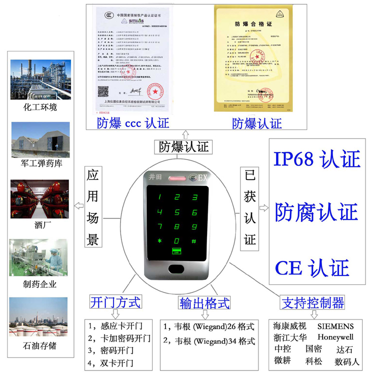 舔逼爆操鸡巴防爆门禁系统的防爆门禁刷卡器的选材要点